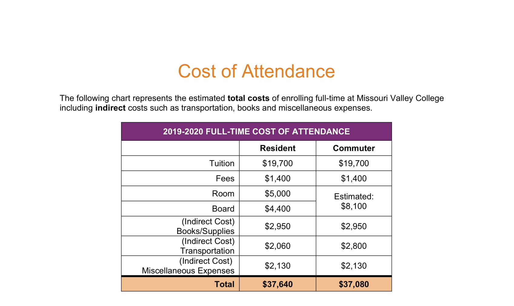 Austin Community College Tuition Fees Chart