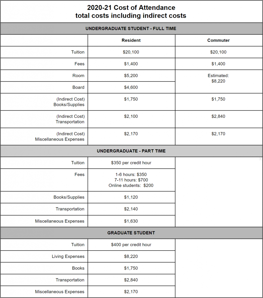 Cost of Attendance - Missouri Valley College