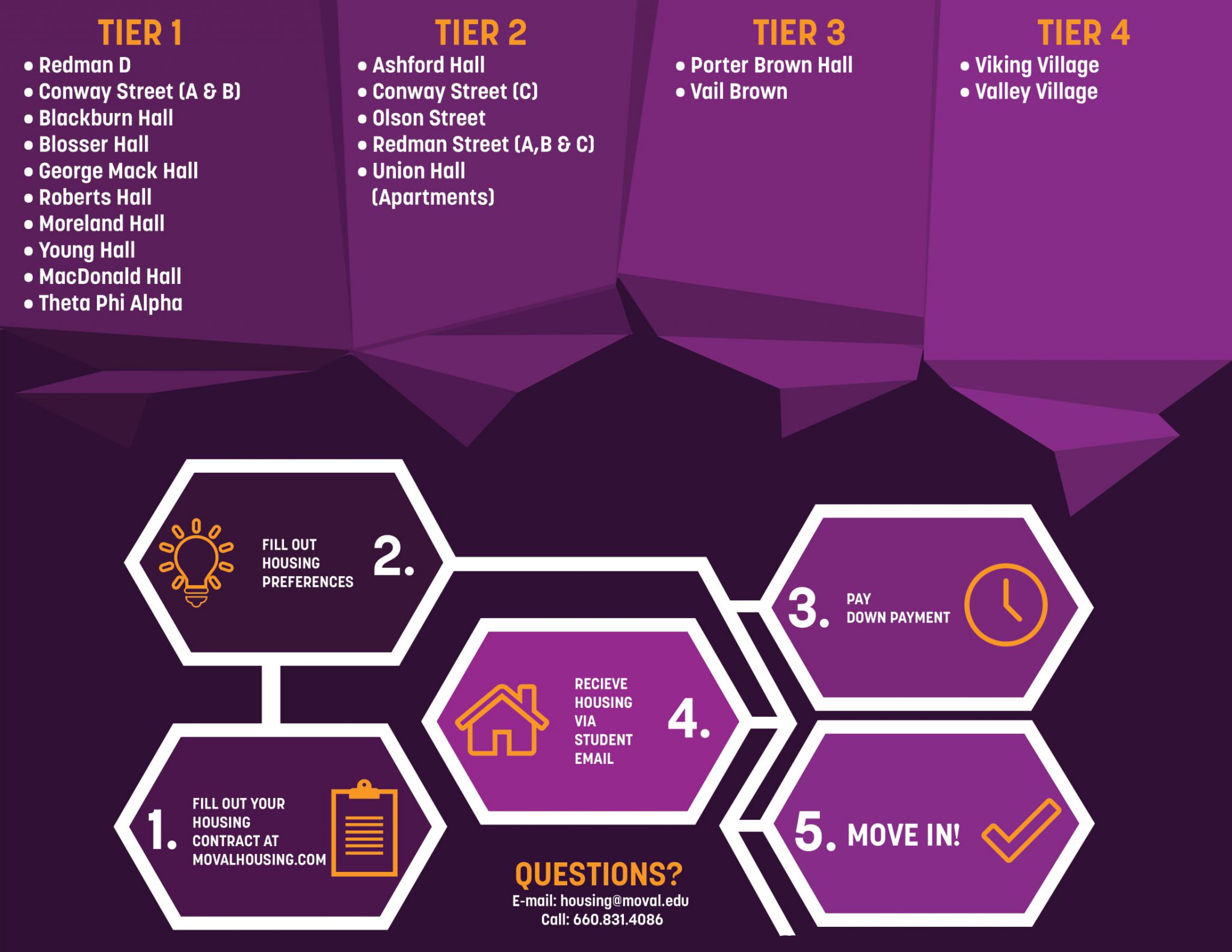 Housing & Dining Missouri Valley College