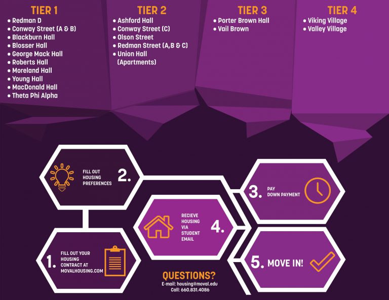 Housing & Dining Missouri Valley College