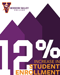 12% Increase in Student Enrollment